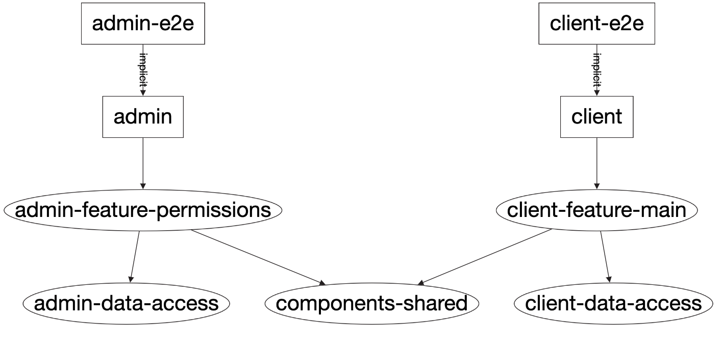 dependency-graph